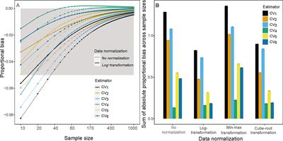 Large Underestimation of Intraspecific Trait Variation and Its Improvements